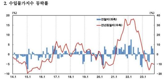 이투데이