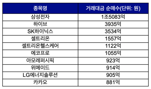 이투데이