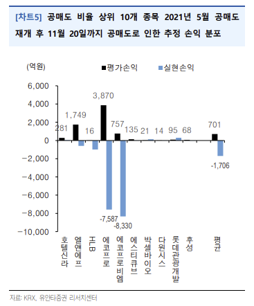 이투데이