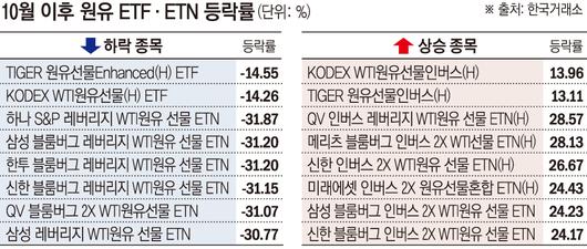 이투데이