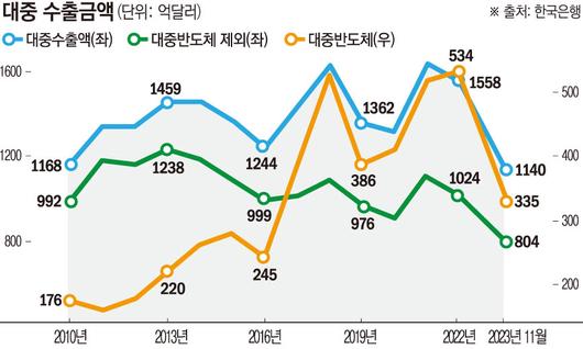 이투데이