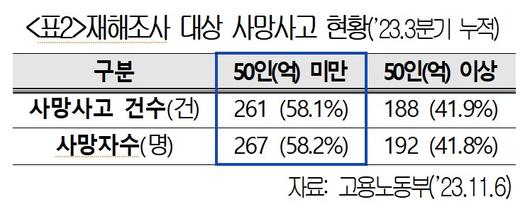 이투데이