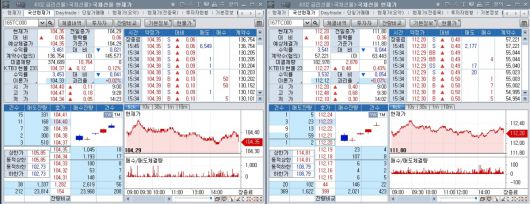 국채선물 장중 추이. 왼쪽은 3년 선물 오른쪽은 10년 선물