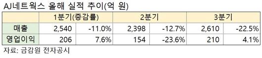 이투데이