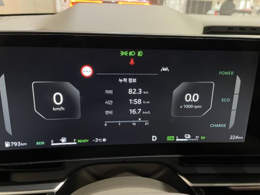 '더 뉴 카니발' 계기판. 82km를 주행한 뒤 16.7km/L의 연비를 나타냈다. 시승 모델(7인승, 19인치 타이어)의 공식 연비는 13.5km/L다.