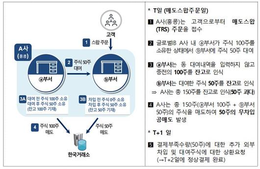 이투데이