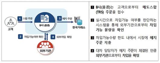 이투데이