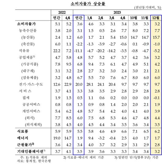 이투데이