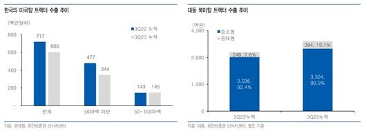 이투데이