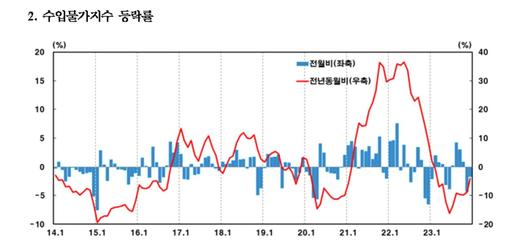 이투데이