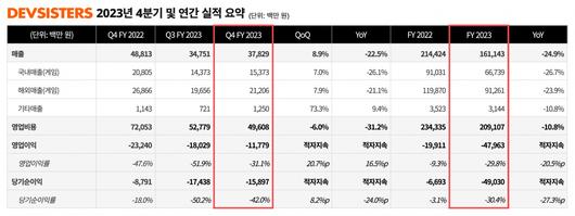 이투데이