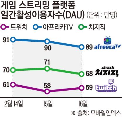 이투데이