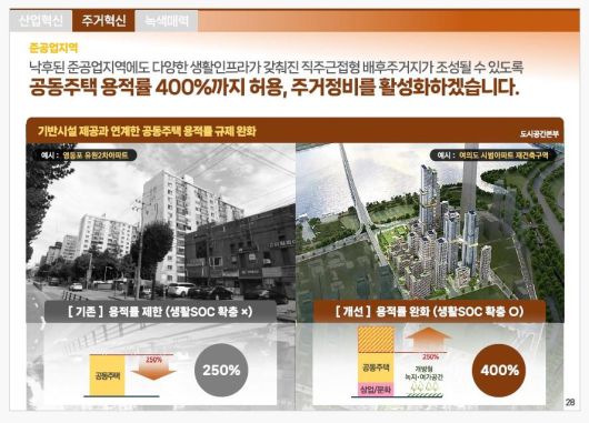 서울 서남권 대개조 구상도.