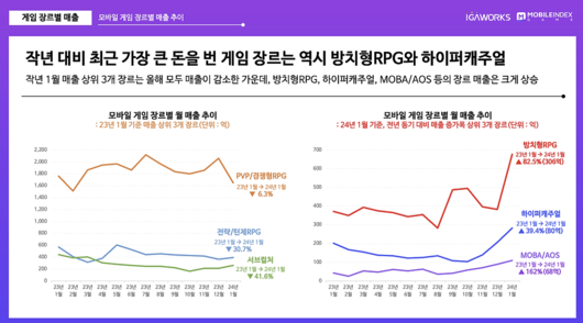 이투데이