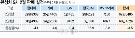 이투데이