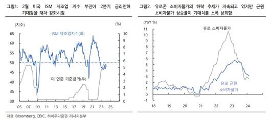 이투데이