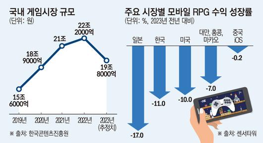 이투데이