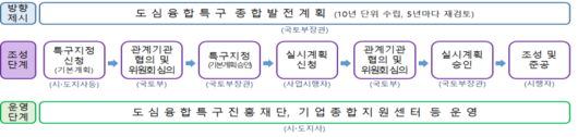 이투데이