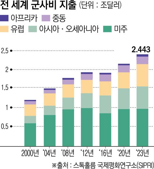 이투데이