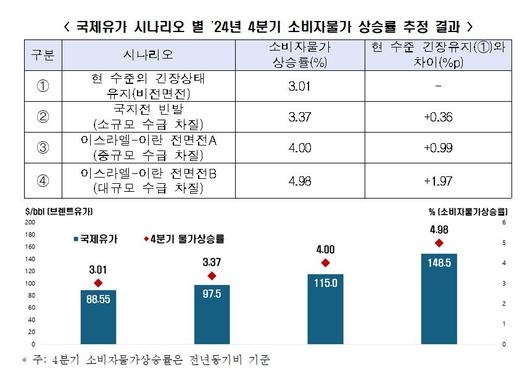 이투데이