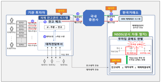 이투데이