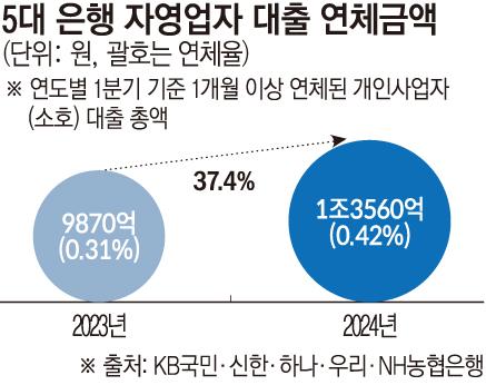 이투데이