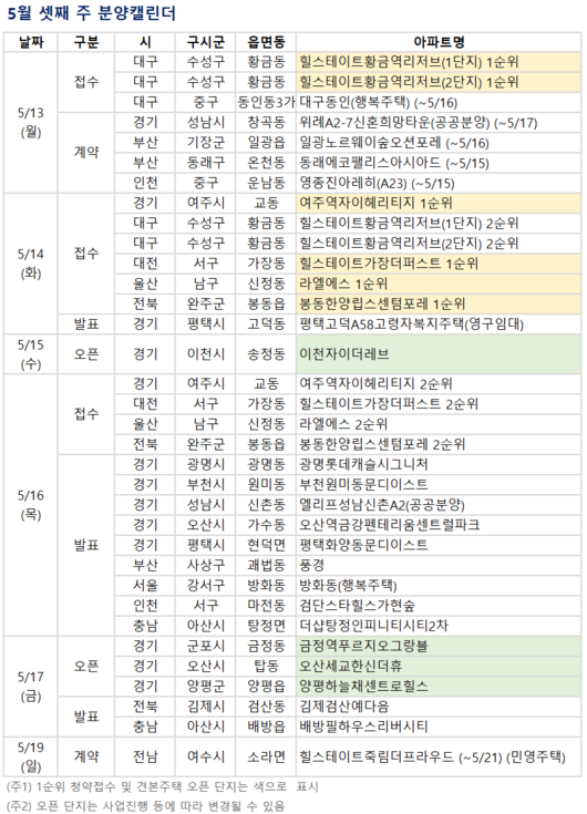 이투데이