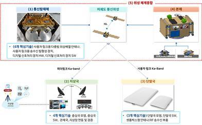 이투데이