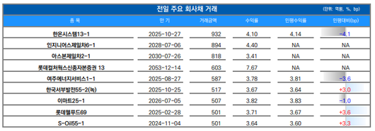 이투데이