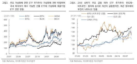 이투데이