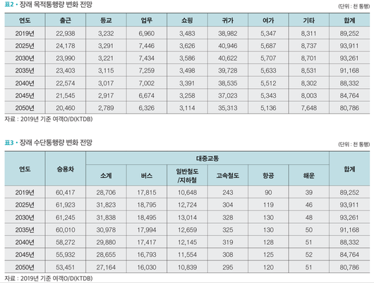 이투데이