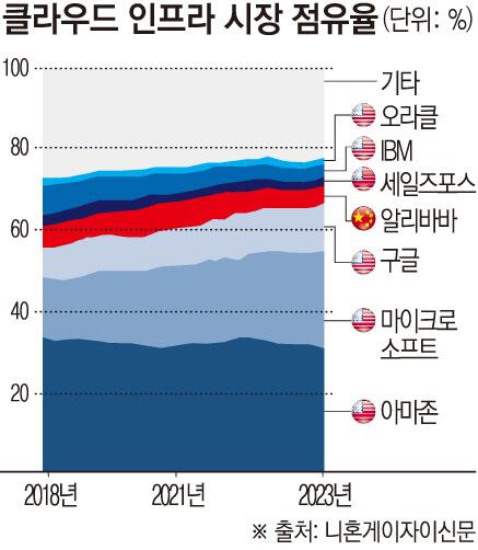 이투데이