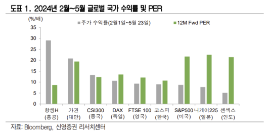 이투데이