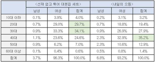 이투데이