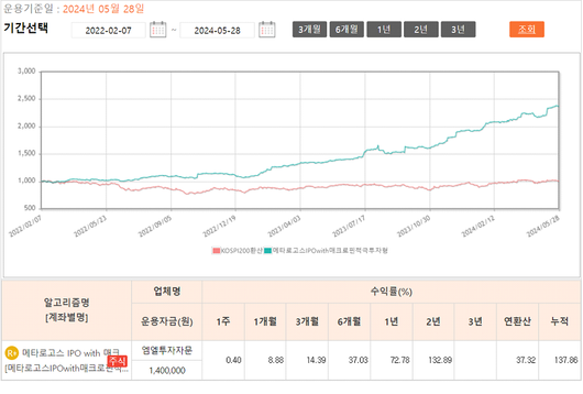 이투데이