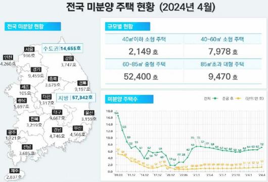 이투데이