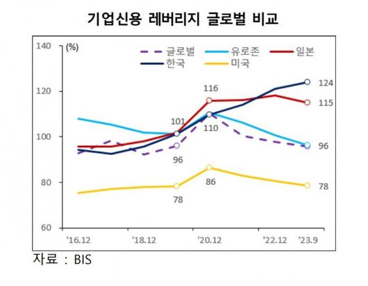 이투데이