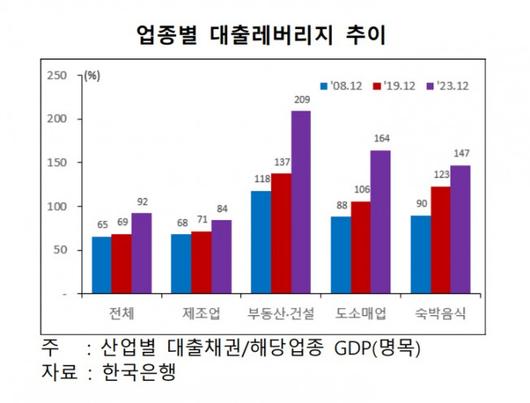 이투데이