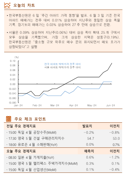 이투데이