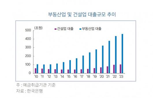 이투데이