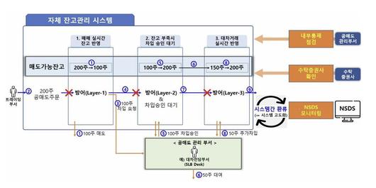 이투데이