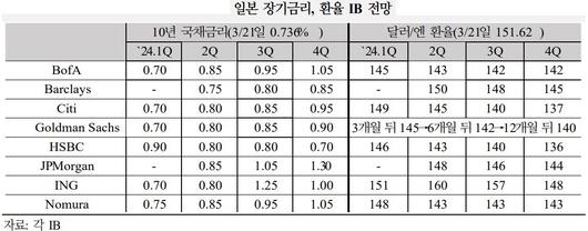 이투데이