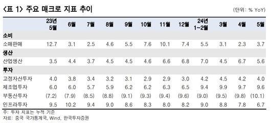 이투데이