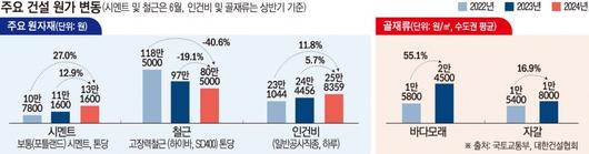 이투데이