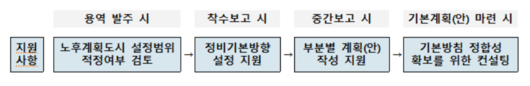 이투데이