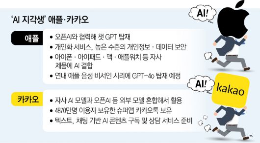 이투데이