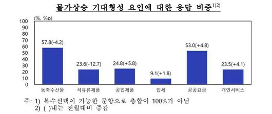 이투데이