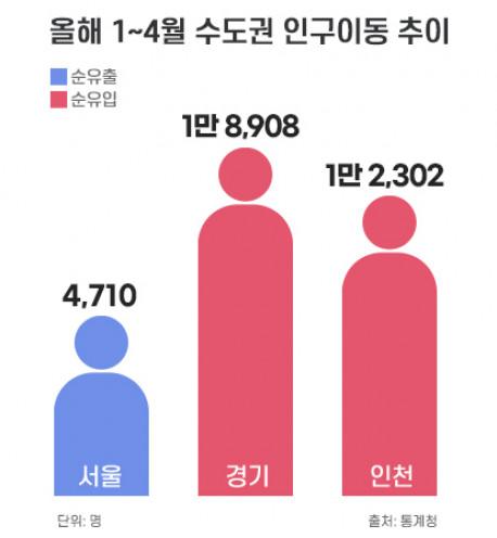 이투데이