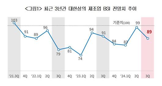 이투데이