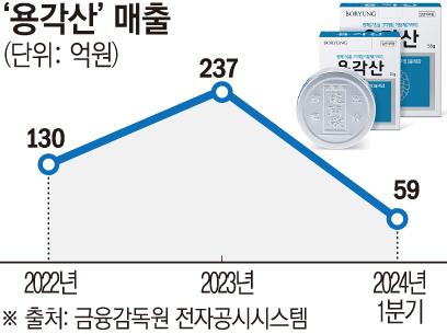 이투데이